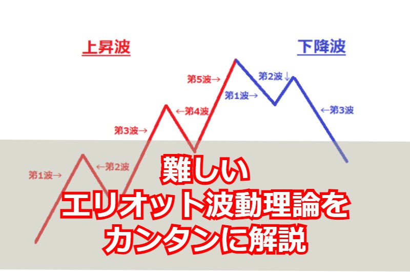 エリオット波動のルールは難しい 使い方をわかりやすく簡単説明 Fx Geek 初心者のためのマニアック情報